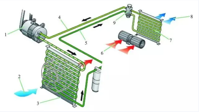 Car A/C System Flow